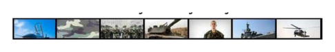 Military Industry Today